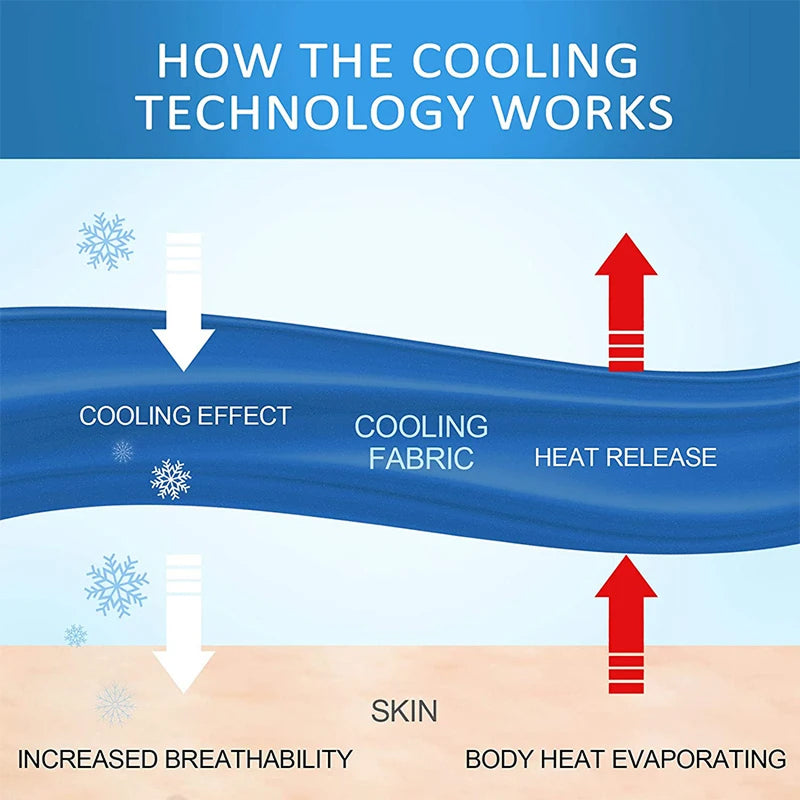 FrosFiber Cooling Blanket Instant Cold-to-Touch Fabric Ice Oxygen Technology OEKO-TEX Certified