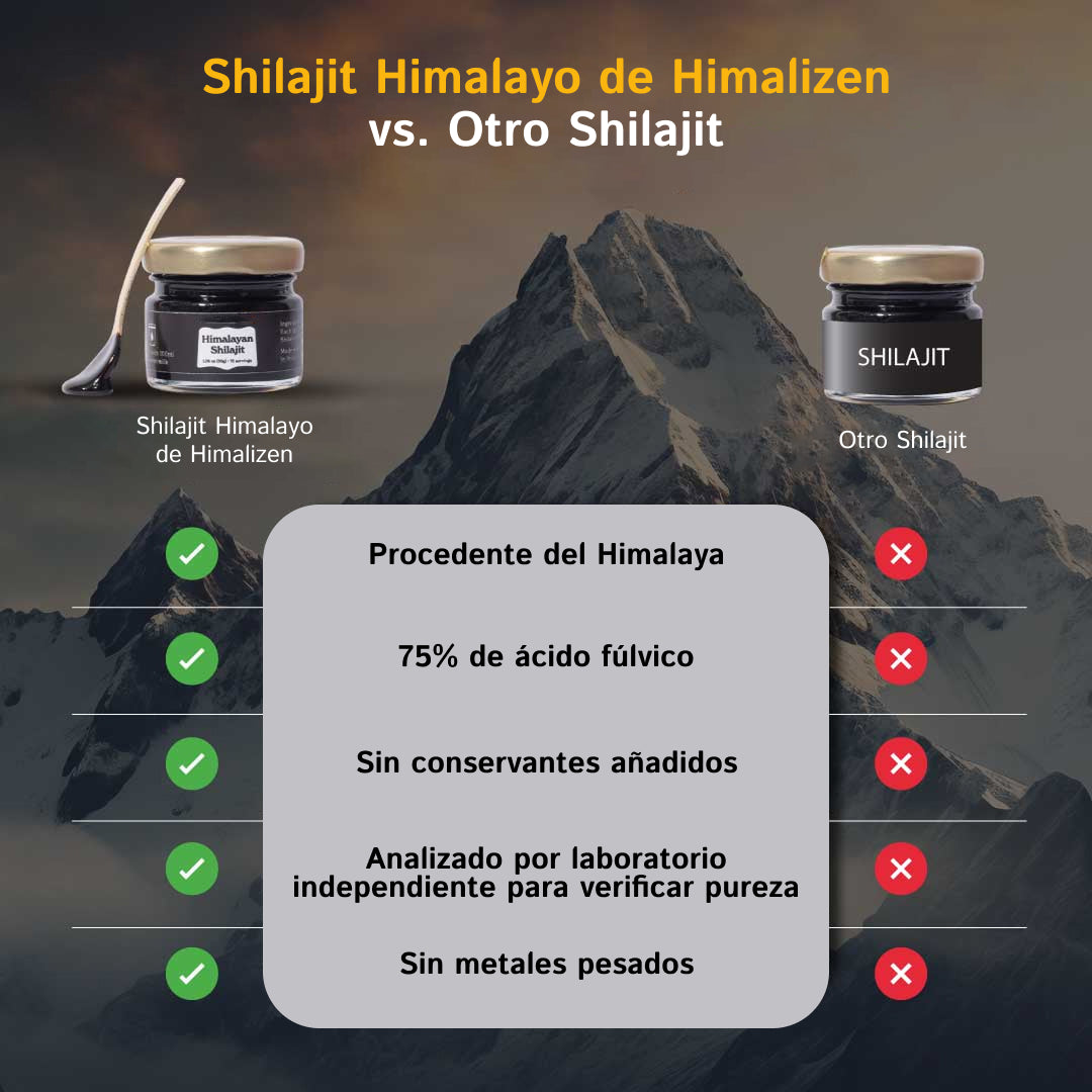 Himalizen