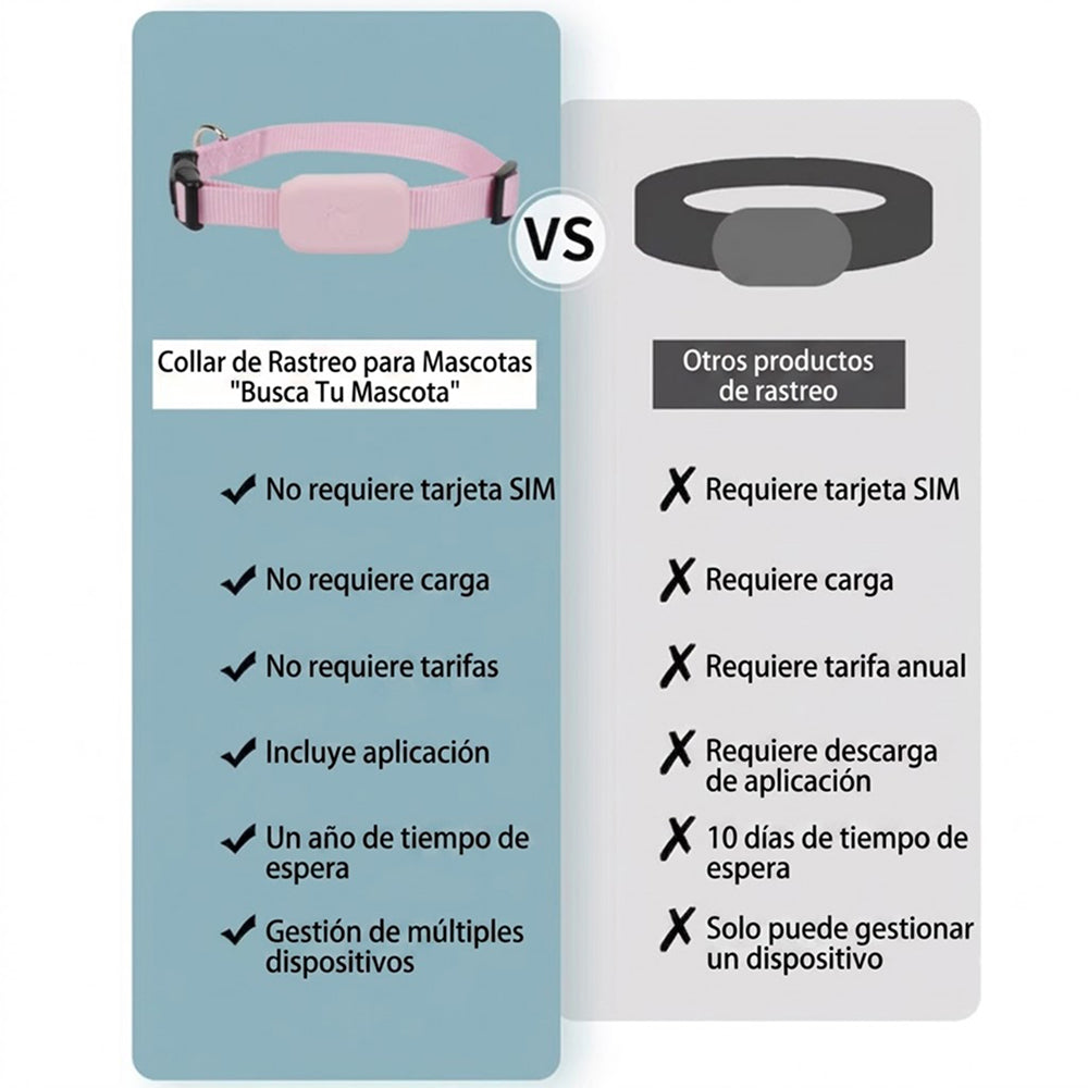 Localizador GPS para Gatos Pemordín con Apple Find My